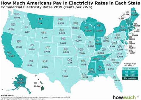 what are the cheapest electricity rates in ny
